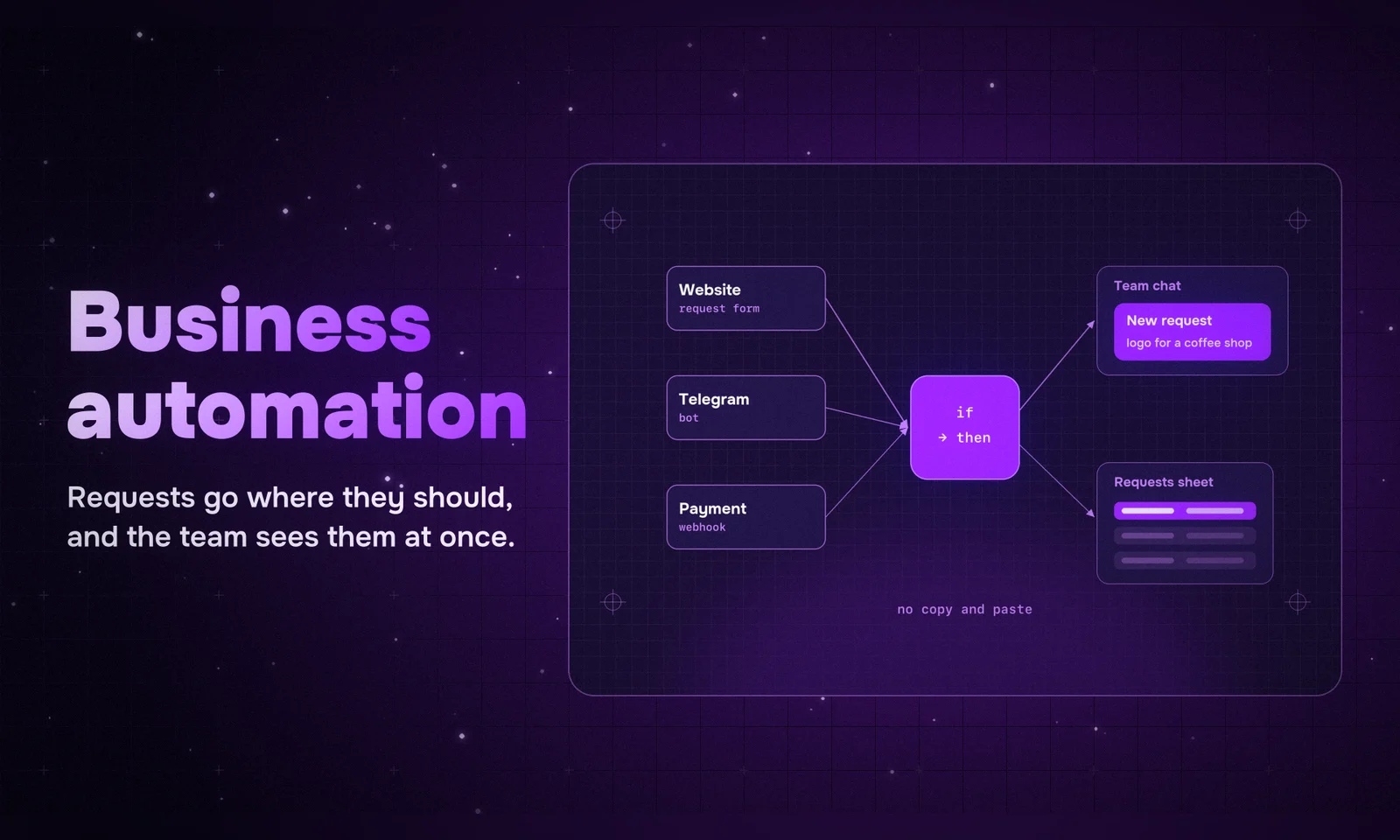 Business automation: requests, notifications and connected tools: Wide Studio work